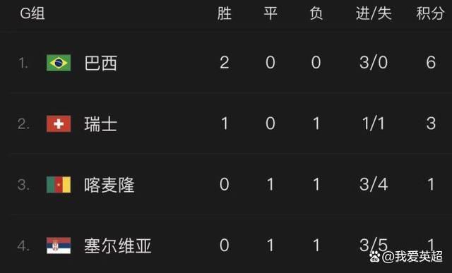 我对球队和哈维有信心，我们会为一切而战。